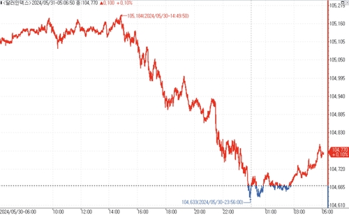 출처: 연합인포맥스.
