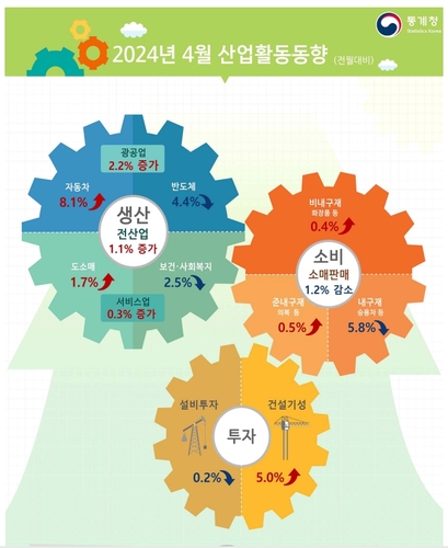 [통계청 제공]