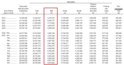 출처: 미 재무부 홈페이지.