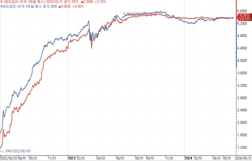 출처: 연합인포맥스.