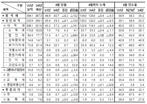 [기획재정부 제공]