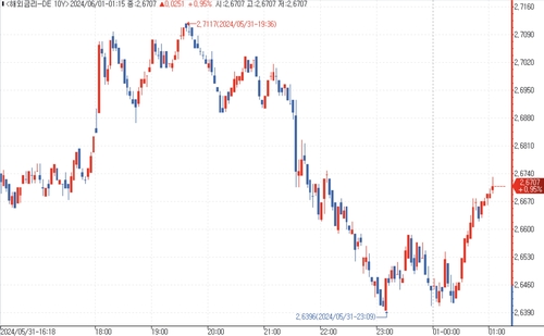 출처: 연합인포맥스.