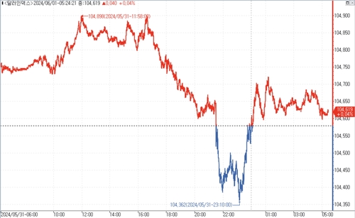 출처: 연합인포맥스.