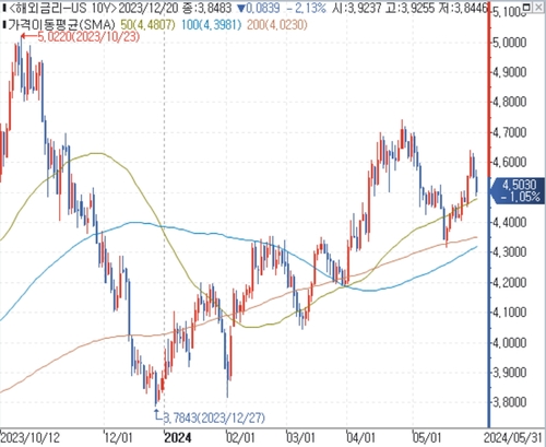 출처: 연합인포맥스.
