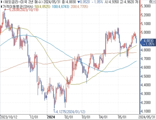 출처: 연합인포맥스.