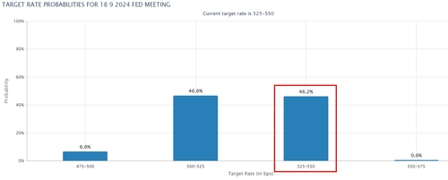 출처: CME 홈페이지.