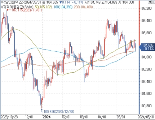 출처: 연합인포맥스.