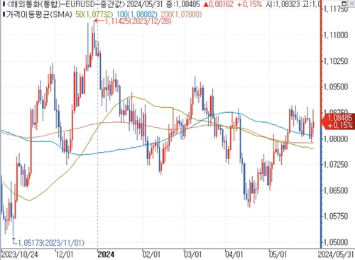 출처: 연합인포맥스.