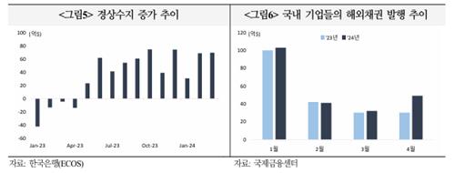 출처:국제금융센터