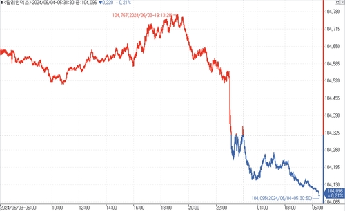출처: 연합인포맥스.