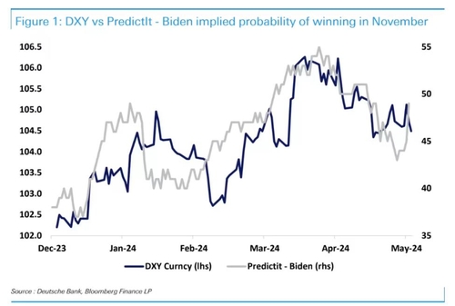 *자료:도이체방크