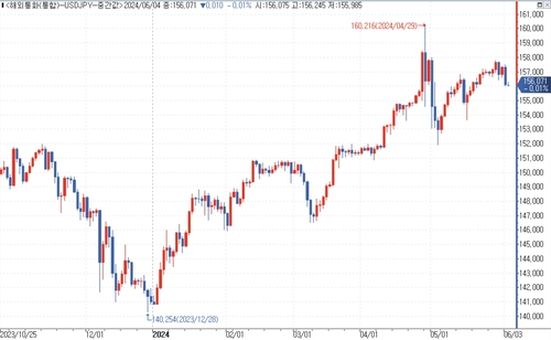 출처: 연합인포맥스.