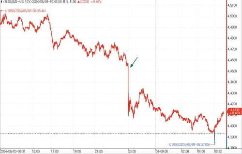 출처: 연합인포맥스.