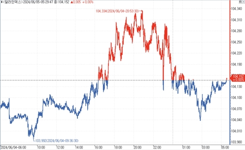 출처: 연합인포맥스.