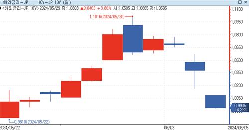 [출처: 연합인포맥스]