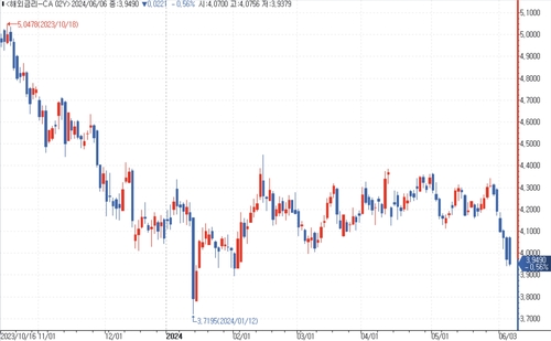 출처: 연합인포맥스.