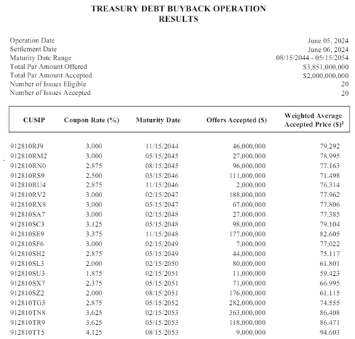 출처: 미 재무부 홈페이지.