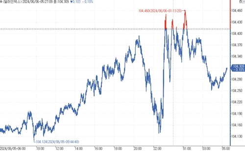 출처: 연합인포맥스.