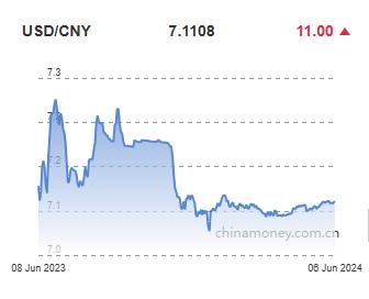 [출처: 중국 은행간자금조달센터(NIFC)]