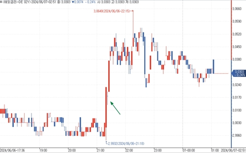 출처: 연합인포맥스.