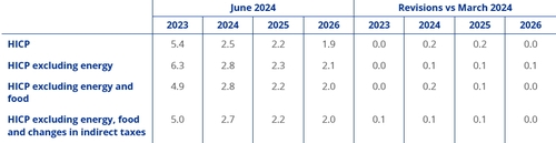 출처: ECB 홈페이지.
