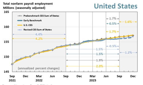 출처: 필라델피아 연은 홈페이지. 