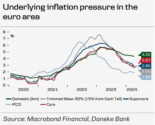 출처: 단스케방크 홈페이지.