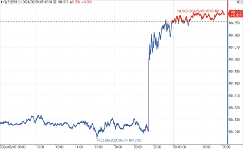 출처: 연합인포맥스.