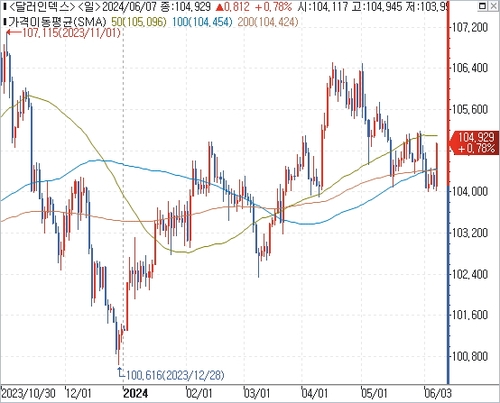 출처: 연합인포맥스.