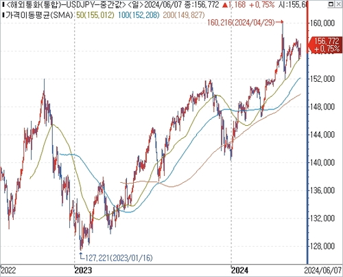 출처: 연합인포맥스.