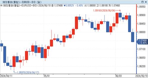 [출처: 연합인포맥스]