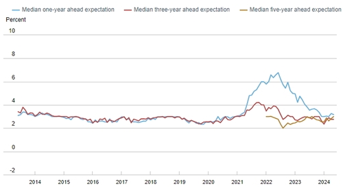 출처: 뉴욕 연은 홈페이지.