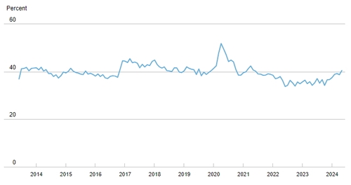 출처: 뉴욕 연은 홈페이지.