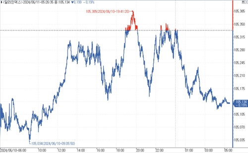 출처: 연합인포맥스.