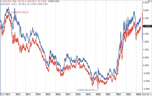 출처: 연합인포맥스.