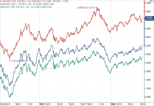 출처: 연합인포맥스.