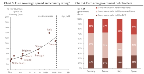 자료 출처: 픽텟 자산운용.