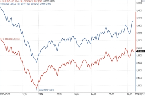 출처: 연합인포맥스.