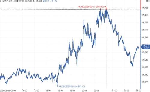 출처: 연합인포맥스.