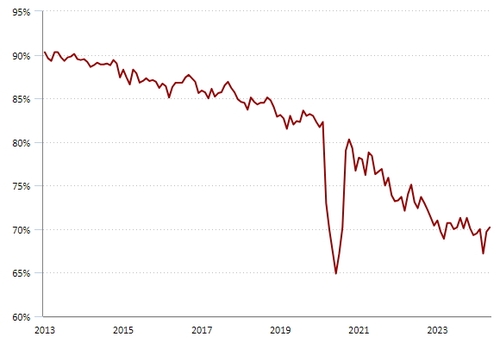 출처: BLS 홈페이지.