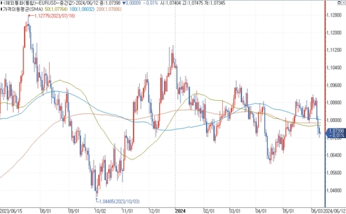 출처: 연합인포맥스.