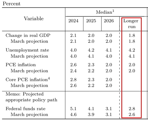 출처: 연준 홈페이지.