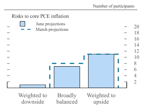 출처: 연준 홈페이지.