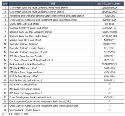 출처:외환시장운영협의회