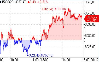 [출처: 연합인포맥스]