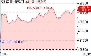 [출처: 연합인포맥스]