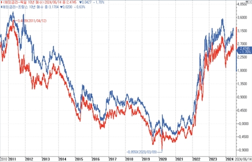 출처: 연합인포맥스.