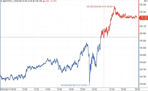 출처: 연합인포맥스.