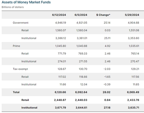 출처: ICI 홈페이지.