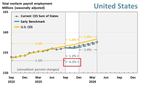 출처: 필라델피아 연은 홈페이지.